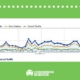 Figure 1 • Traffic sources overview: email effect on site traffic.