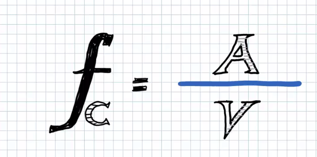 The Conversion Rate Function The Conversion Rate Function