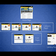 The Waspbarcode.com redesign process.