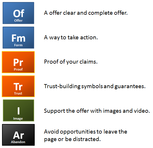 Five components and one contaminant to avoid in a landing page.