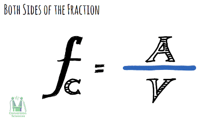Conversion rate is calculated by dividing action (conversions) by visits (searches).