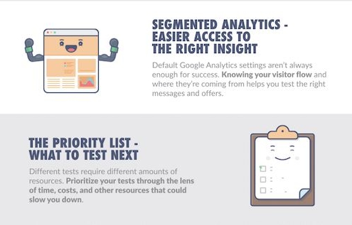 A/B testing research and 