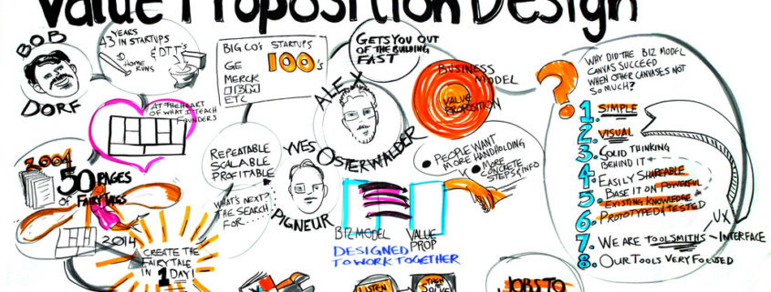 Visitors Need Value Propositions