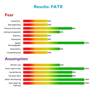 An example of Brian Massey's Curiosity Code Index