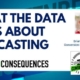 What the data says about Podcasting with Rob Walch of Libsyn and Brian Massey