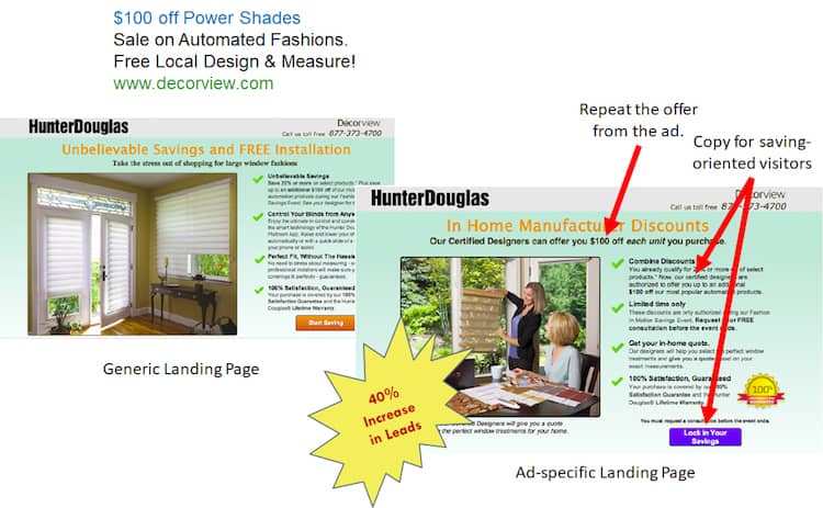 A one-size-fits-all landing page approach may be driving your cost-per-acquisition through the roof. Create more landing pages to match ad offers: Hunter Douglas example.