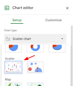 The Scatterplot graph in Google Sheets