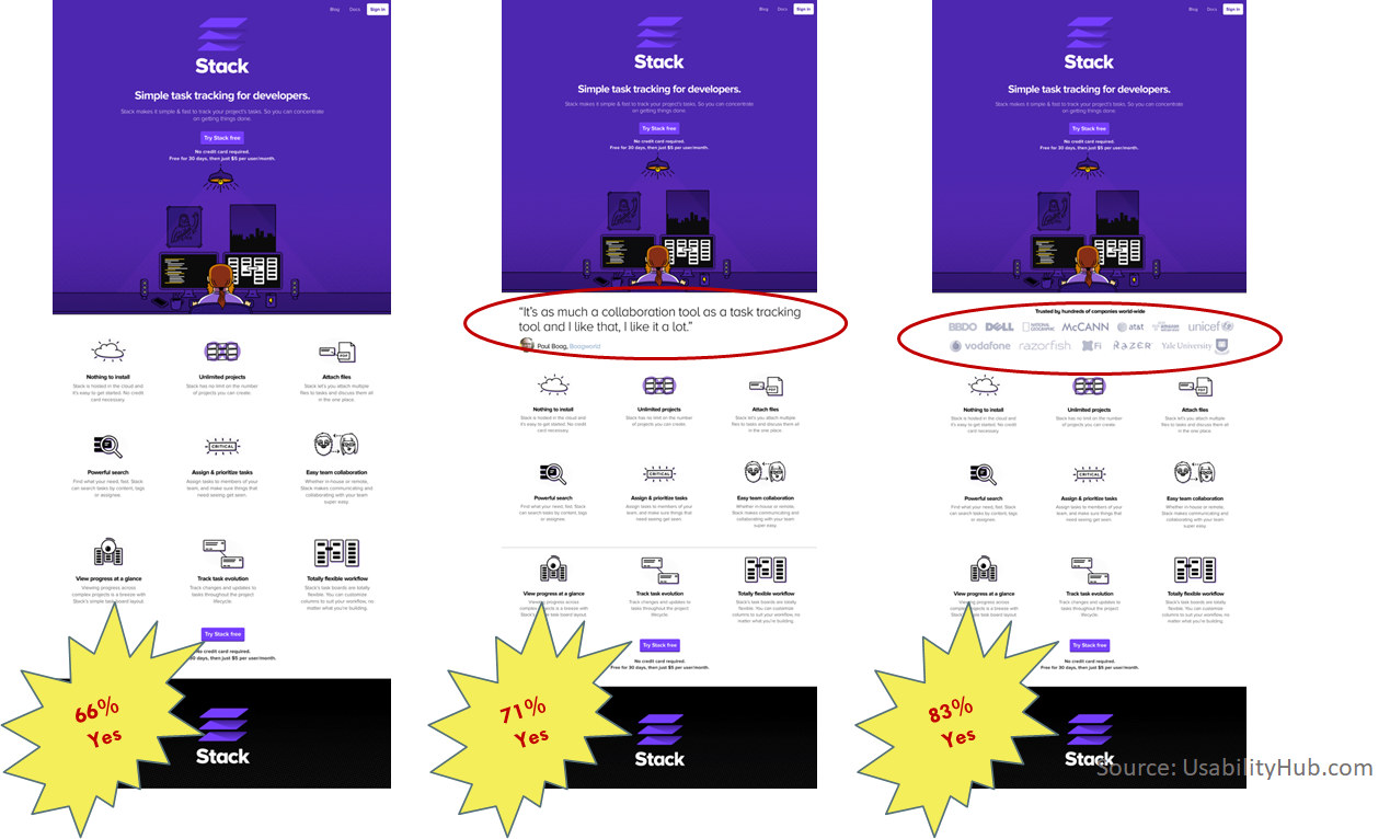 Expedited vs Testimonial vs Social Proof