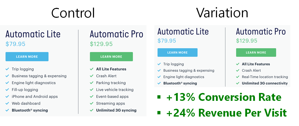 Our AB test tested a shorter feature list, eliminating confusing features. Our AB test tested a shorter feature list, eliminating confusing features.